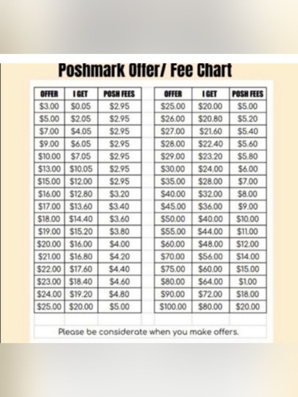 Pls Consider Before Making Offers  or Counteroffers Tysm 😘